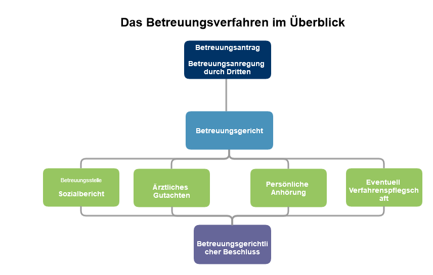 (c) Gesetzliche-betreuung.info