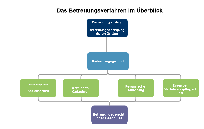 Kölner Info-Seite über die rechtliche Betreuung | Kölner Info-Seite ...
